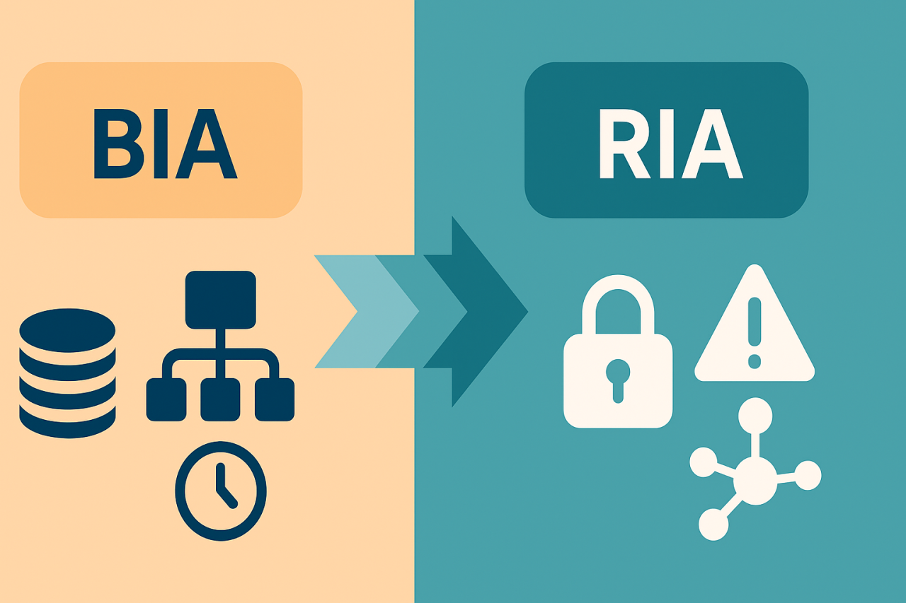 BIARIAVon BIA zu RIA: der entscheidende Schritt, den viele Unternehmen übersehen